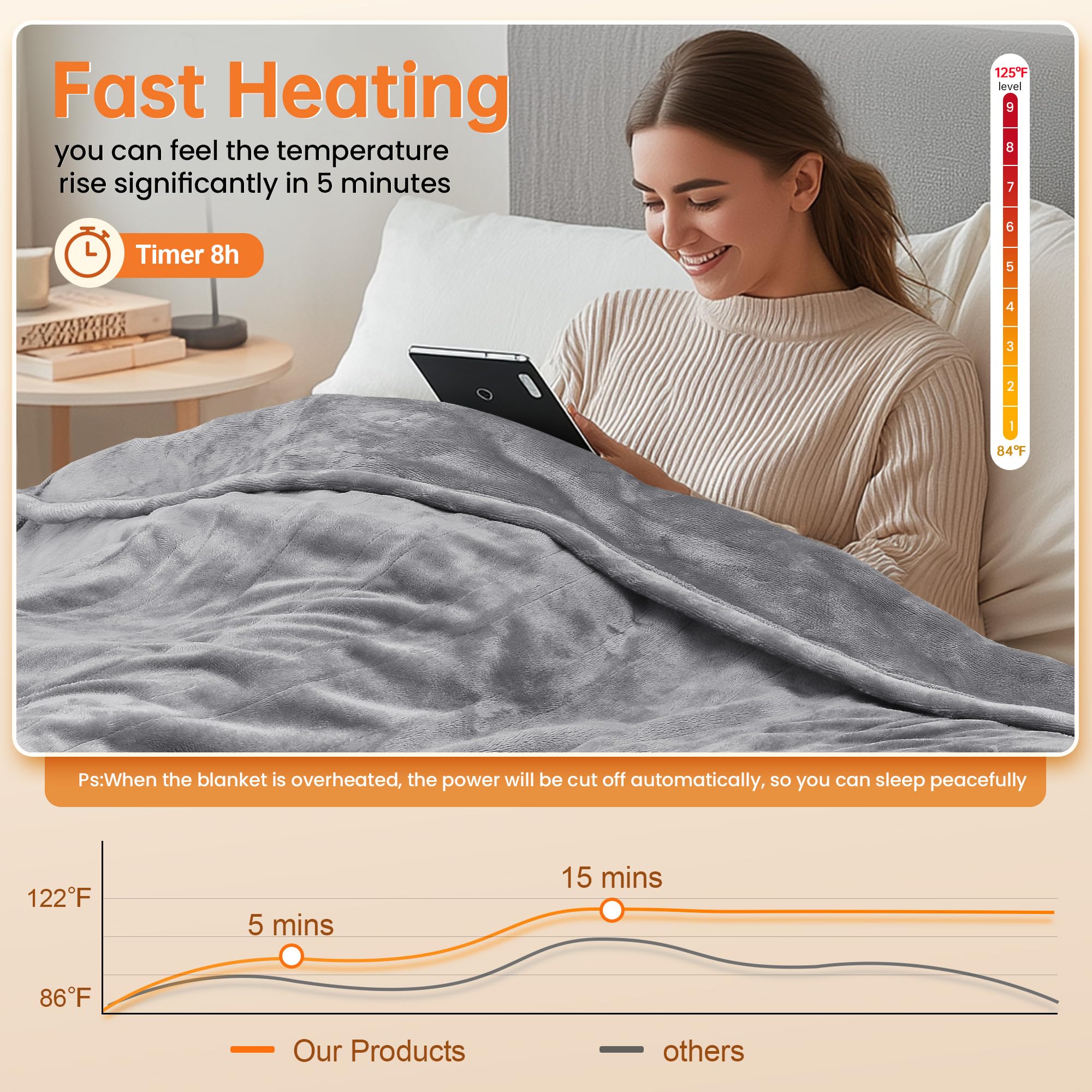 50"x60" Electric Heated Blanket Throw, with 10 Heating Levels, 8 Hours Auto Shut Off & Overheat Protection, Machine Washable Flannel, Dual Sided, Light Grey