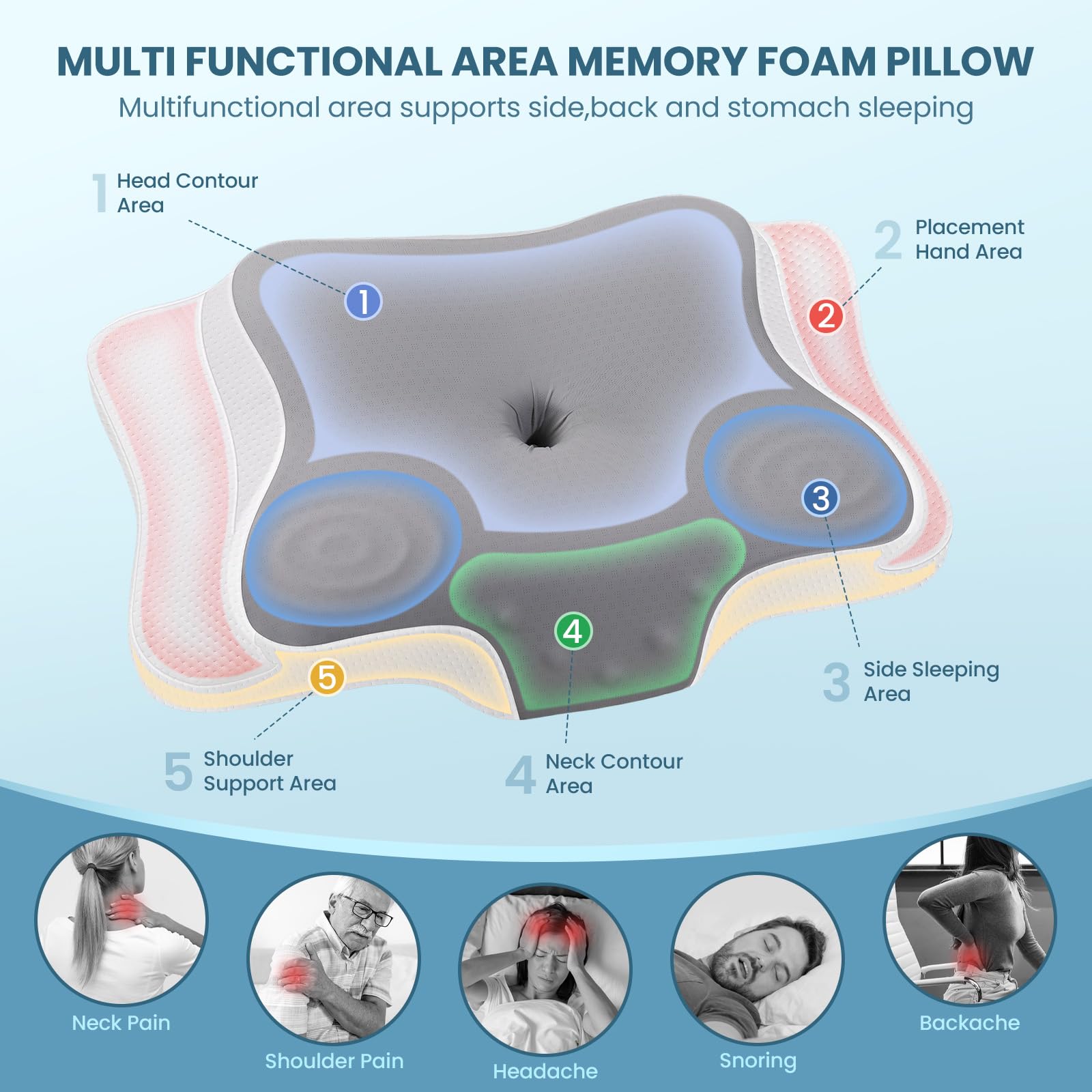 Cervical Contour Memory Foam Pillow Ergonomic Orthopedic Neck Support Pillow