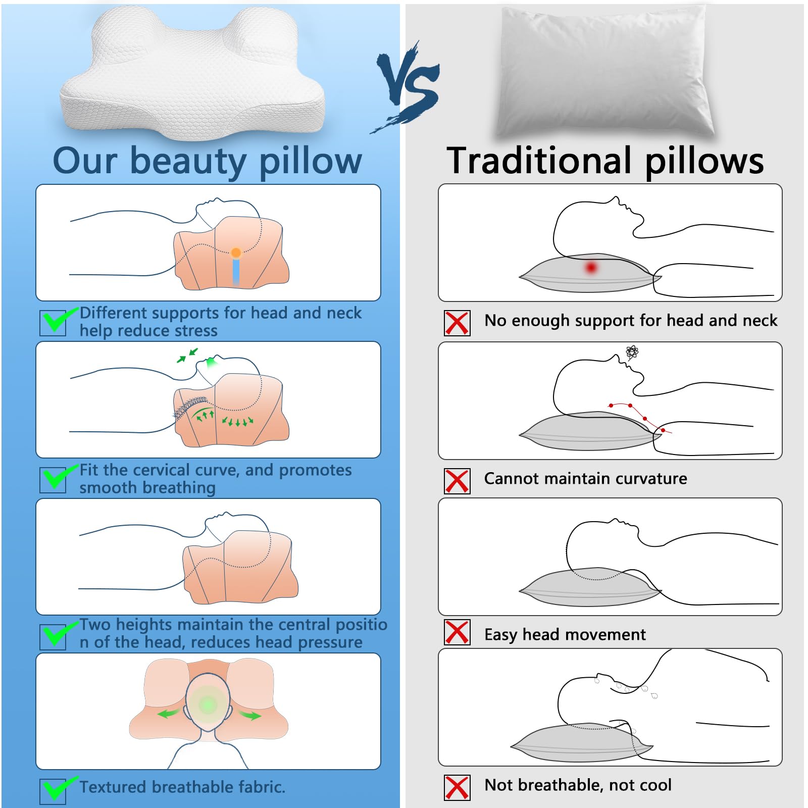 Benazcap Beauty Pillow - Flawless Face Pillow, Anti-Wrinkle & Anti-Aging Memory Foam Pillow for Neck & Shoulder Pain, Cervical Neck Pillow for Back Sleepers Reduces Pressure on Skin - White