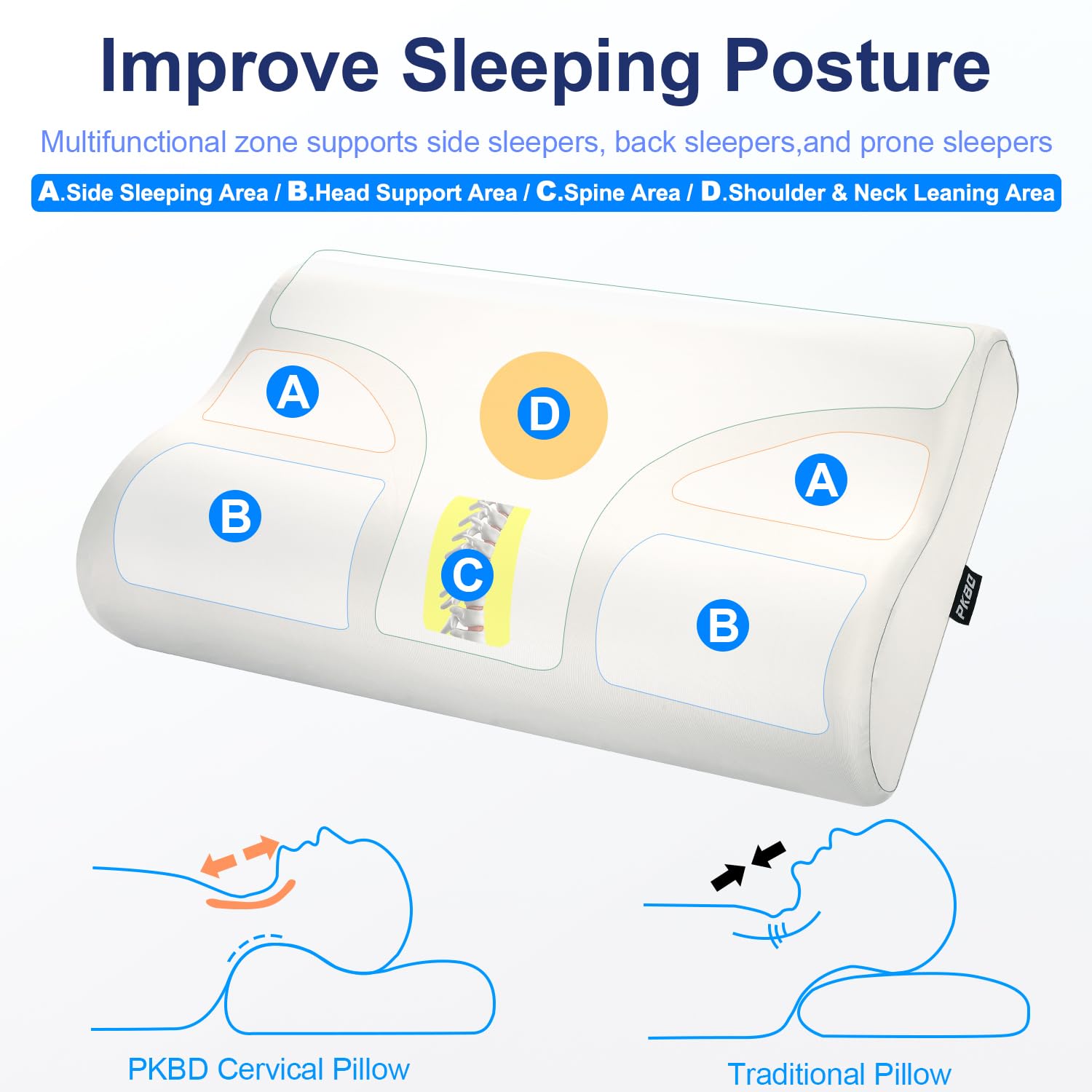 PKBD Memory Foam Pillow with Pillowcase(Cooling Ice Silk),Neck/Shoulder Pain Relief,Ergonomic Orthopedic Cervical Pillow,Neck Contoured Bed Pillow for Side,Back,Stomach Sleepers