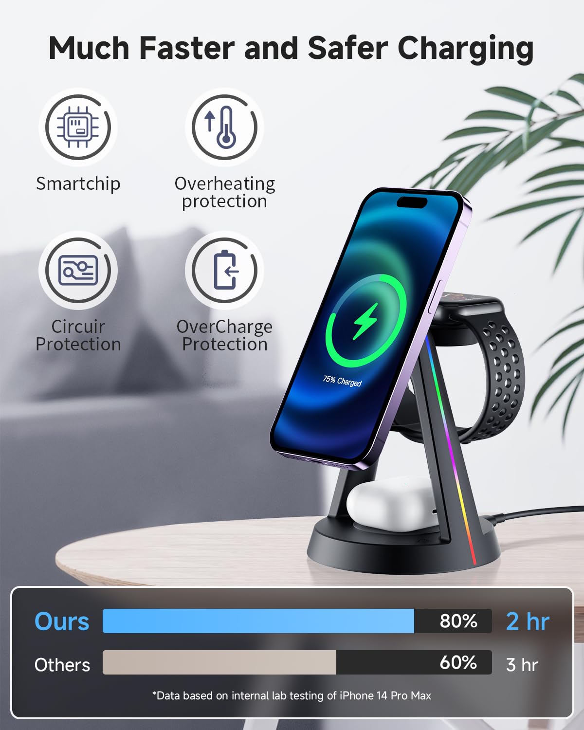 PKBD Mag-Safe 3 in 1 Wireless Charger, Charging Station with Light for iPhone 16/15/14/13/12 Pro/Max/Plus/Mini, Apple Watch, AirPods 4/3/2 Pro, Wireless Charger with 18W Adapter, Black